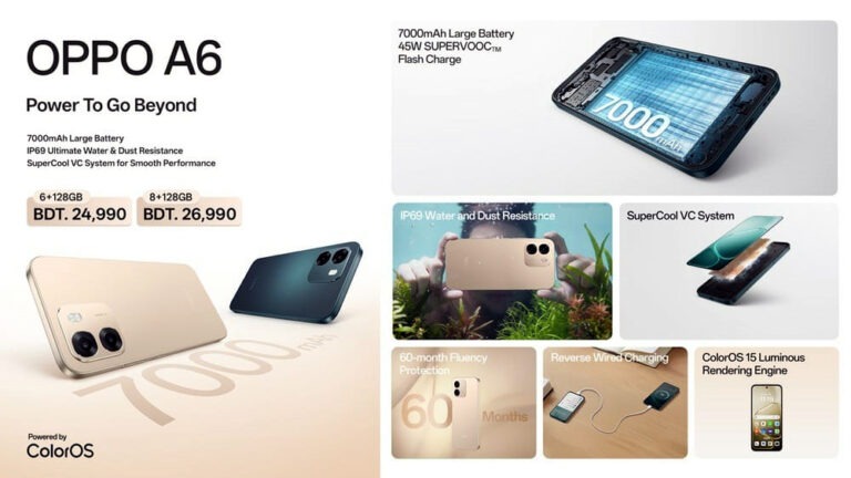 শক্তি, সক্ষমতা ও পারফরম্যান্সে প্রতিদিন এগিয়ে রাখতে উন্মোচিত হয়েছে অপো এ৬