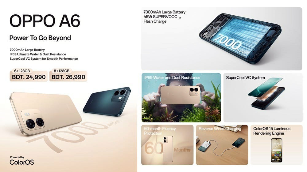 শক্তি, সক্ষমতা ও পারফরম্যান্সে প্রতিদিন এগিয়ে রাখতে উন্মোচিত হয়েছে অপো এ৬